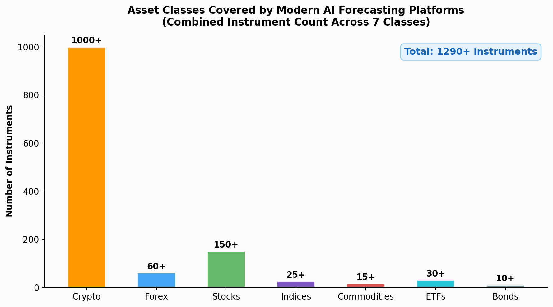 AI Forecasting Graph